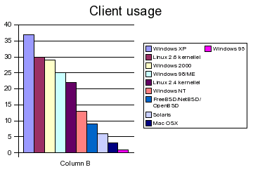 ipv6_client_20050623.png