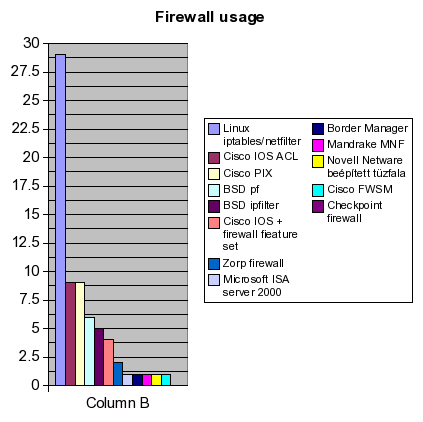 ipv6_firewall_types_20050623.png