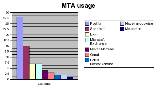 ipv6_mta_20050623.png