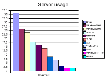 ipv6_server_20050623.png