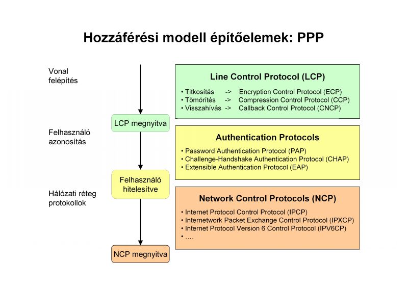 IPv6_DSL_4.jpg