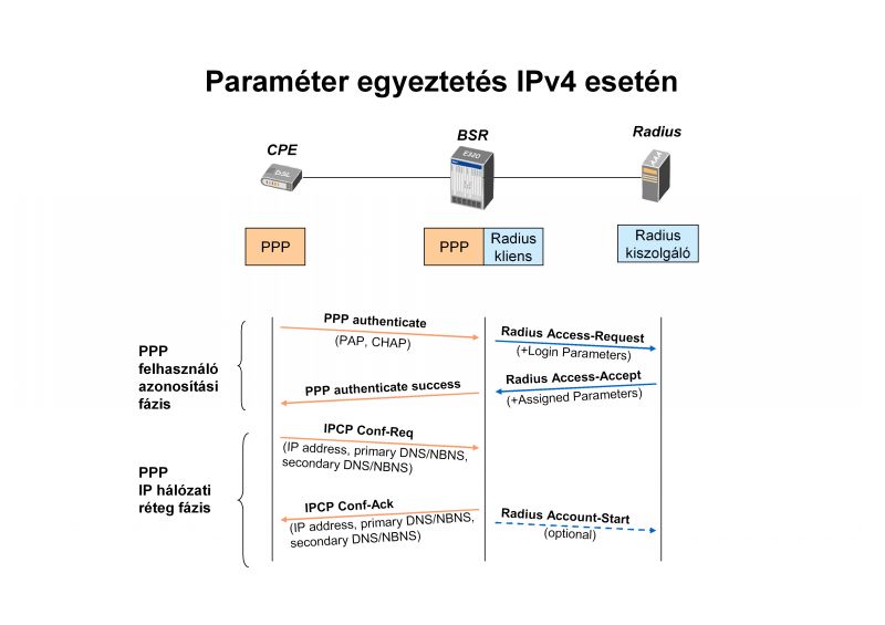 IPv6_DSL_7.jpg