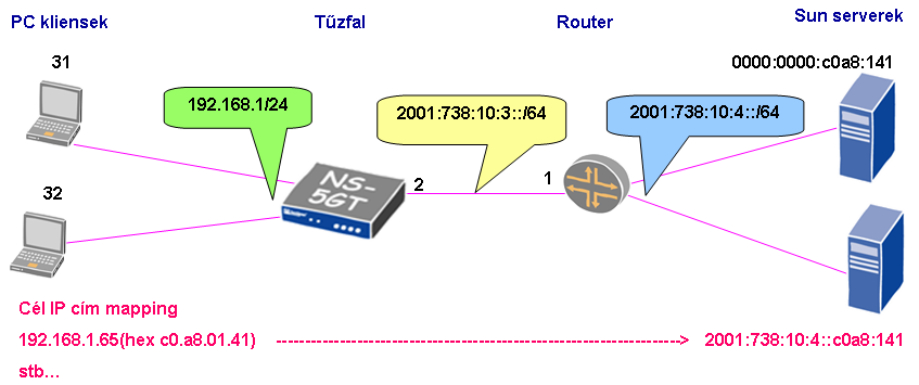 ipv4_ipv6_network.png