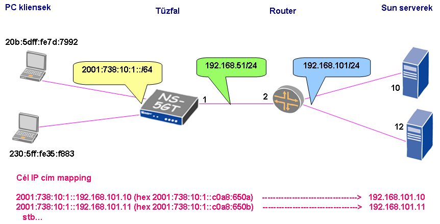 ipv6_ipv4_network.png